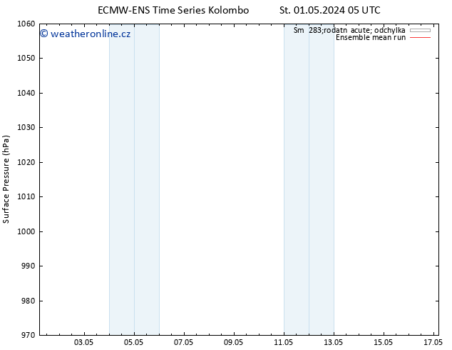 Atmosférický tlak ECMWFTS Čt 02.05.2024 05 UTC