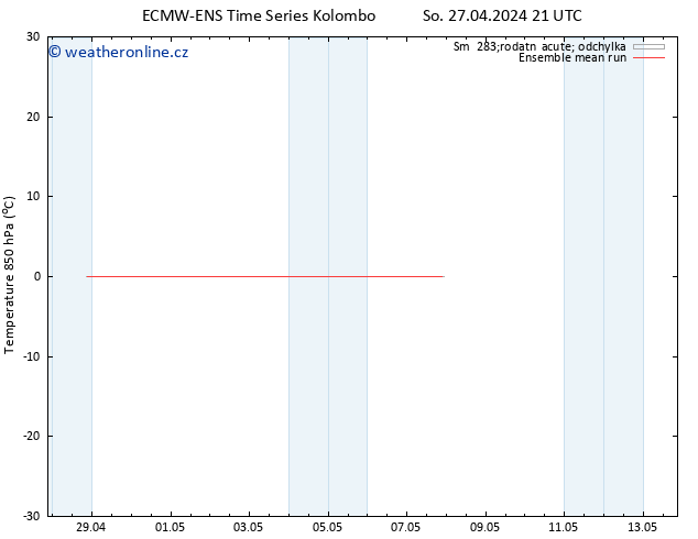 Temp. 850 hPa ECMWFTS Po 29.04.2024 21 UTC