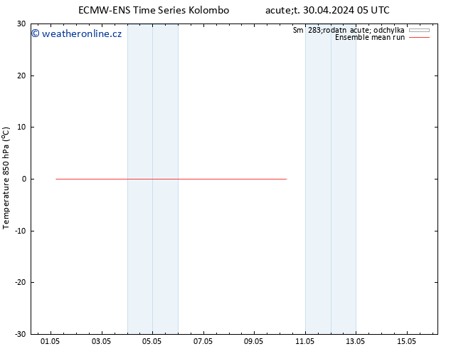 Temp. 850 hPa ECMWFTS St 08.05.2024 05 UTC