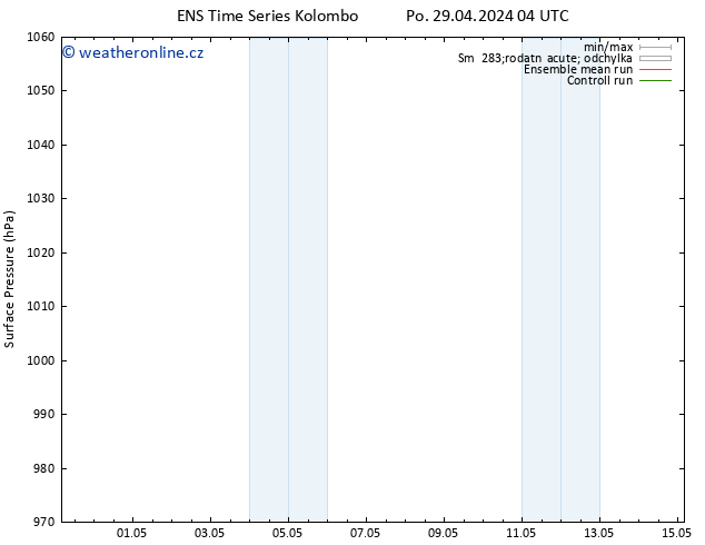 Atmosférický tlak GEFS TS Út 30.04.2024 22 UTC