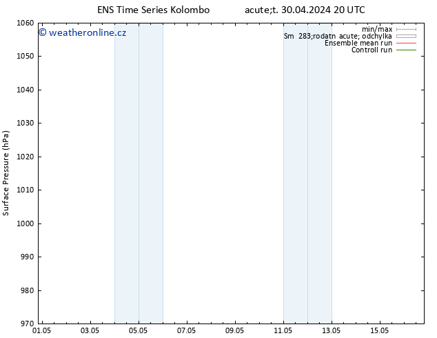 Atmosférický tlak GEFS TS St 01.05.2024 08 UTC