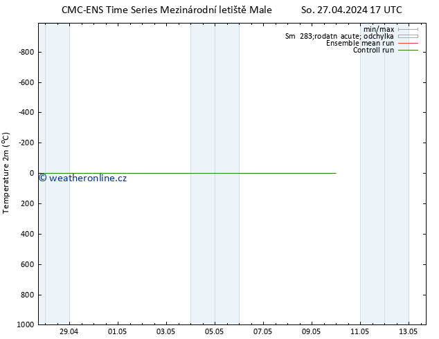 Temperature (2m) CMC TS Ne 28.04.2024 23 UTC