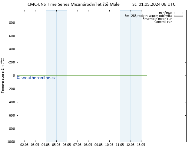 Temperature (2m) CMC TS Ne 05.05.2024 06 UTC