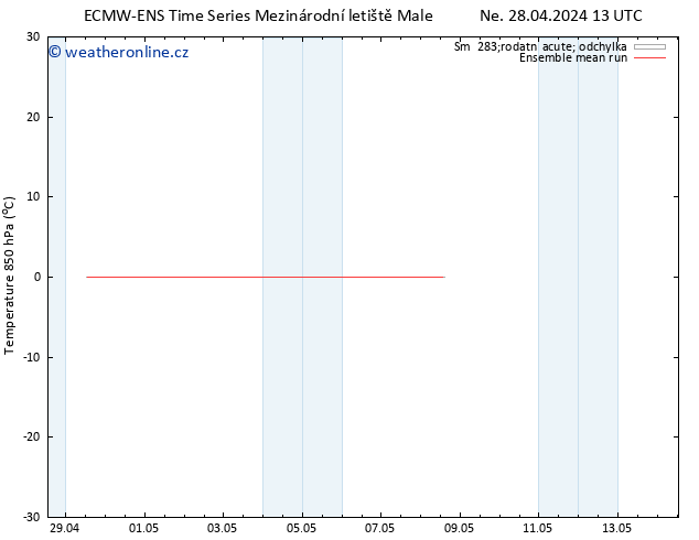 Temp. 850 hPa ECMWFTS Út 30.04.2024 13 UTC