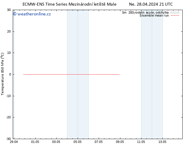 Temp. 850 hPa ECMWFTS St 08.05.2024 21 UTC