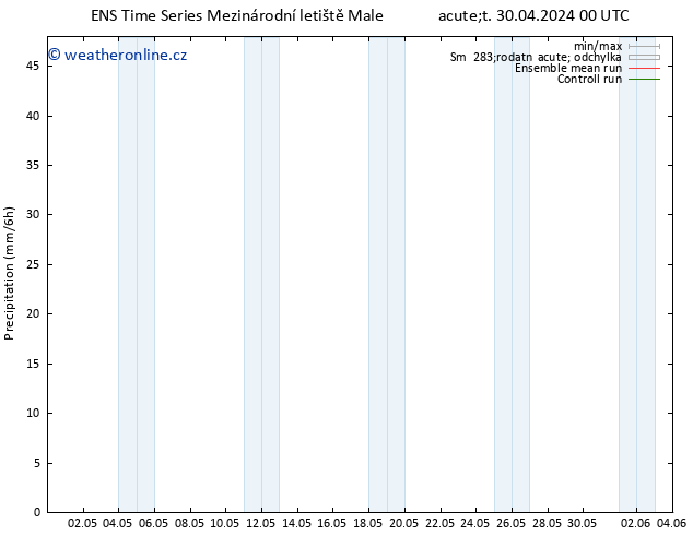 Srážky GEFS TS Čt 02.05.2024 12 UTC