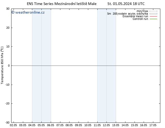Temp. 850 hPa GEFS TS So 04.05.2024 12 UTC