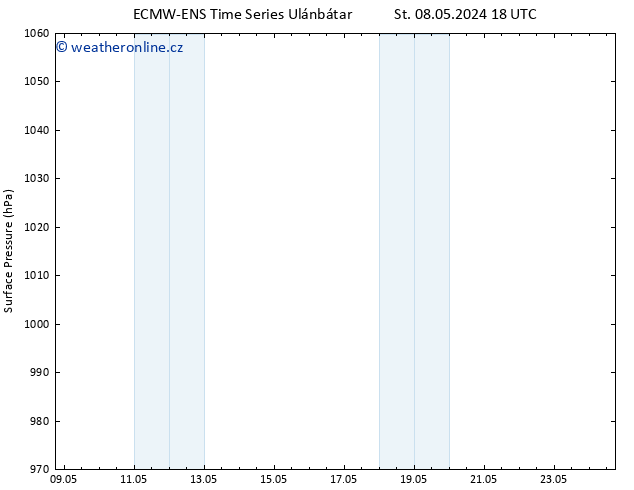 Atmosférický tlak ALL TS Pá 24.05.2024 18 UTC