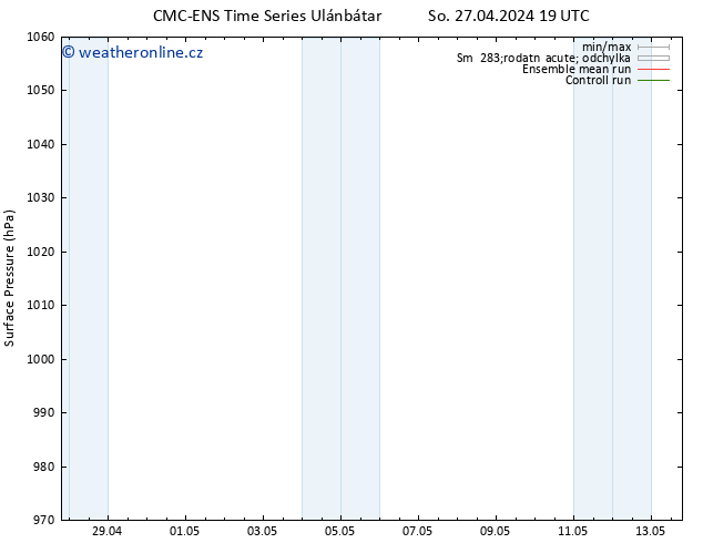 Atmosférický tlak CMC TS Ne 28.04.2024 13 UTC