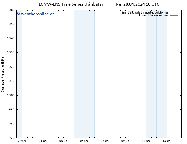 Atmosférický tlak ECMWFTS Pá 03.05.2024 10 UTC