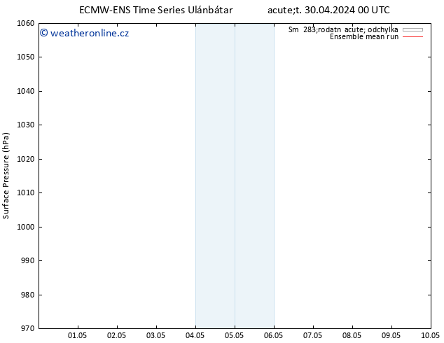 Atmosférický tlak ECMWFTS Pá 03.05.2024 00 UTC