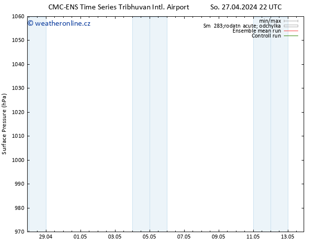 Atmosférický tlak CMC TS Ne 28.04.2024 16 UTC