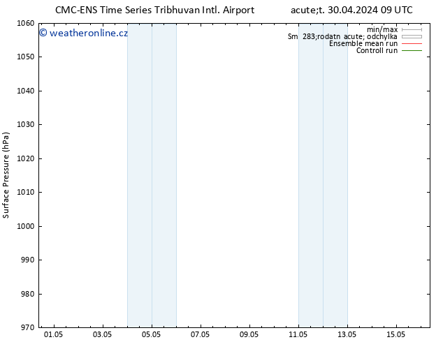 Atmosférický tlak CMC TS Pá 03.05.2024 21 UTC