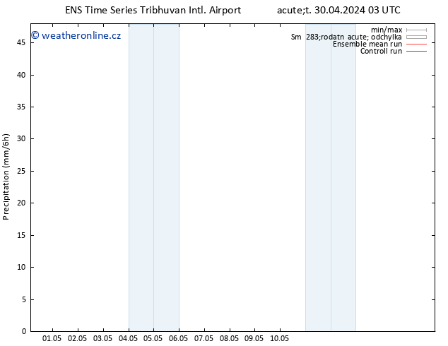 Srážky GEFS TS Čt 02.05.2024 15 UTC