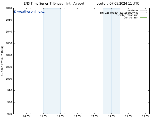 Atmosférický tlak GEFS TS Pá 17.05.2024 23 UTC