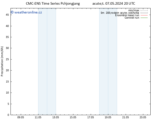 Srážky CMC TS St 08.05.2024 02 UTC