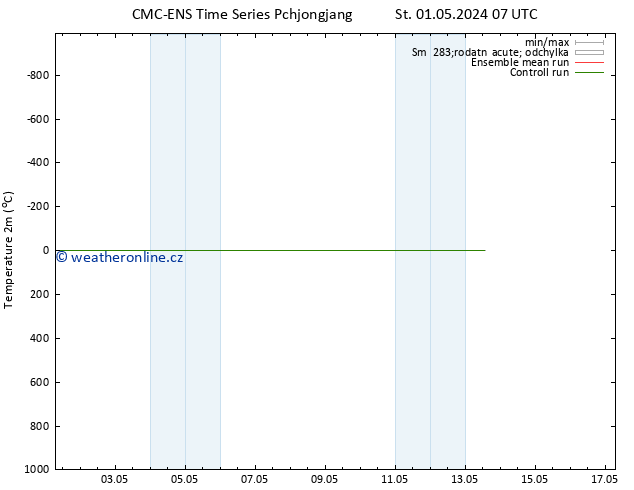 Temperature (2m) CMC TS Ne 05.05.2024 07 UTC