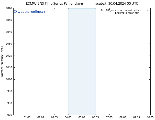 Atmosférický tlak ECMWFTS Út 07.05.2024 00 UTC