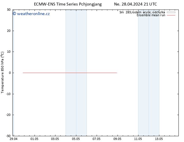 Temp. 850 hPa ECMWFTS St 08.05.2024 21 UTC