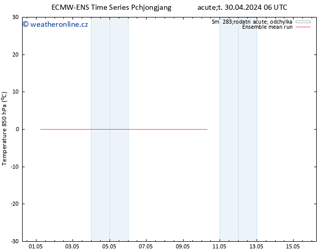 Temp. 850 hPa ECMWFTS St 08.05.2024 06 UTC