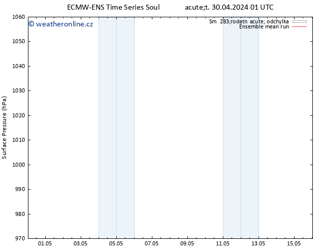 Atmosférický tlak ECMWFTS Čt 02.05.2024 01 UTC