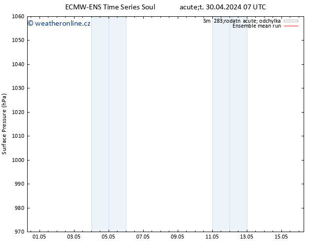 Atmosférický tlak ECMWFTS Út 07.05.2024 07 UTC