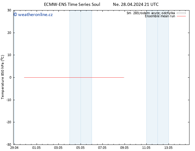 Temp. 850 hPa ECMWFTS St 08.05.2024 21 UTC