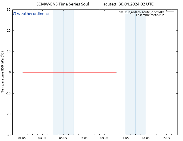 Temp. 850 hPa ECMWFTS St 08.05.2024 02 UTC