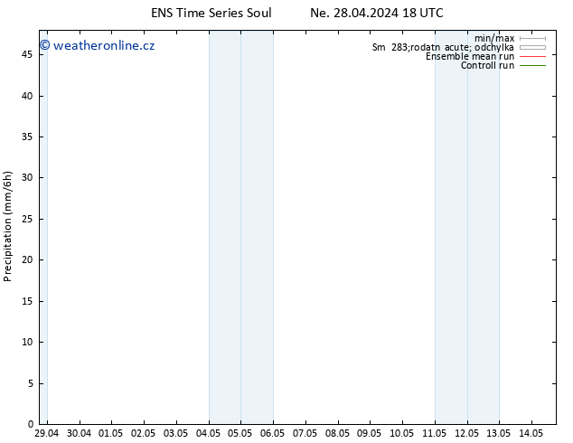 Srážky GEFS TS Po 29.04.2024 00 UTC