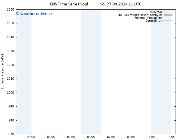 Atmosférický tlak GEFS TS St 01.05.2024 23 UTC
