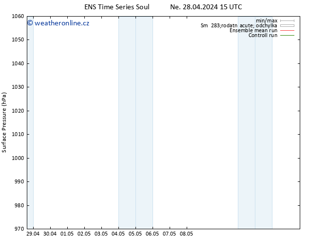 Atmosférický tlak GEFS TS St 01.05.2024 15 UTC