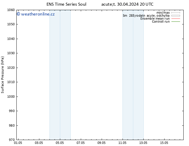 Atmosférický tlak GEFS TS St 01.05.2024 08 UTC