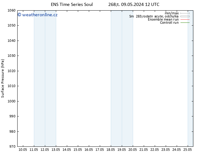 Atmosférický tlak GEFS TS Út 14.05.2024 00 UTC