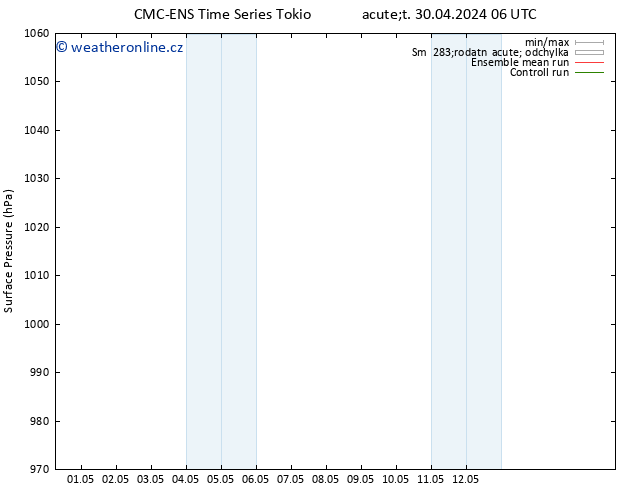 Atmosférický tlak CMC TS Út 30.04.2024 12 UTC