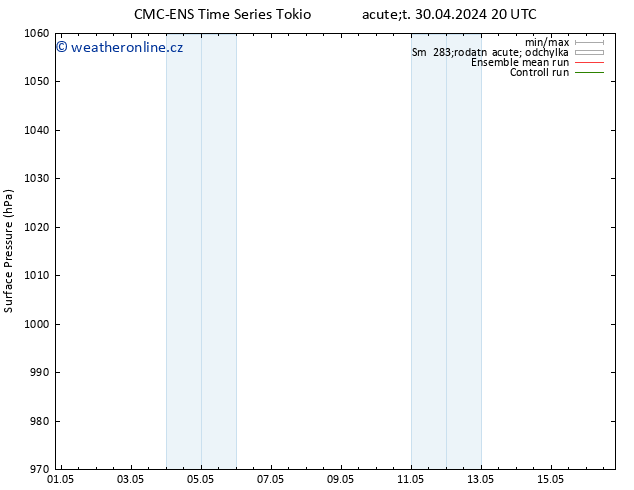 Atmosférický tlak CMC TS So 04.05.2024 08 UTC