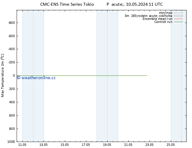 Nejvyšší teplota (2m) CMC TS Ne 12.05.2024 23 UTC