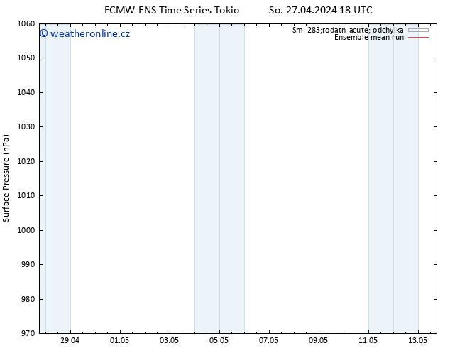 Atmosférický tlak ECMWFTS Čt 02.05.2024 18 UTC