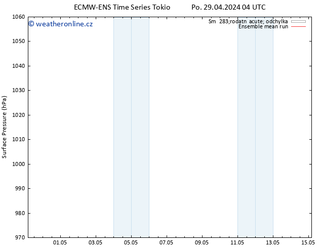 Atmosférický tlak ECMWFTS Ne 05.05.2024 04 UTC