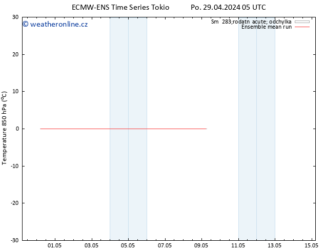 Temp. 850 hPa ECMWFTS Čt 09.05.2024 05 UTC