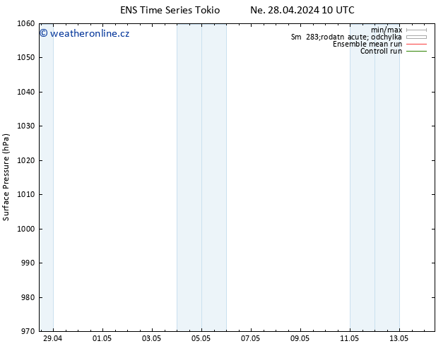 Atmosférický tlak GEFS TS St 01.05.2024 10 UTC