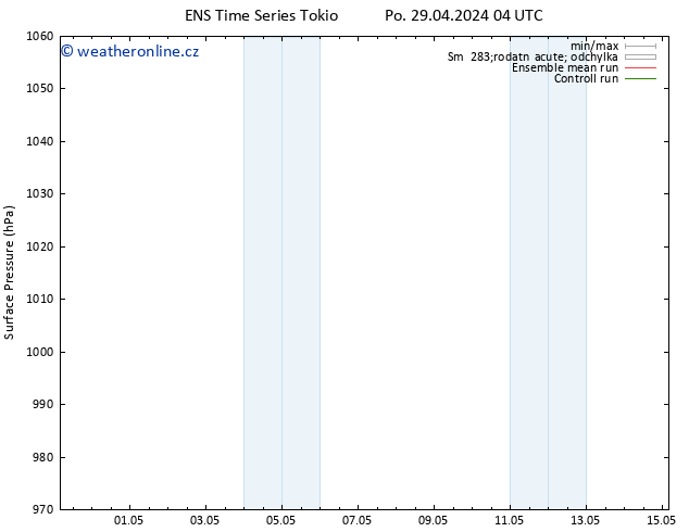 Atmosférický tlak GEFS TS Út 30.04.2024 22 UTC