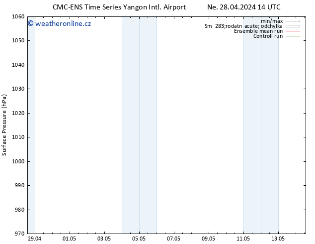 Atmosférický tlak CMC TS Po 29.04.2024 08 UTC