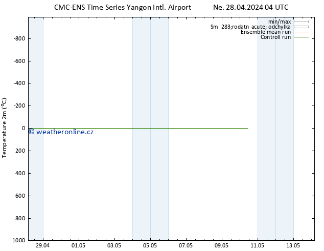 Temperature (2m) CMC TS Po 29.04.2024 10 UTC