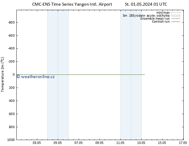 Temperature (2m) CMC TS Ne 05.05.2024 01 UTC