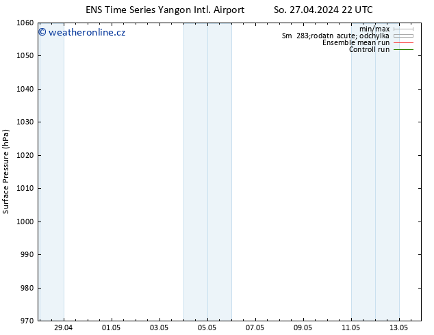 Atmosférický tlak GEFS TS Pá 03.05.2024 22 UTC