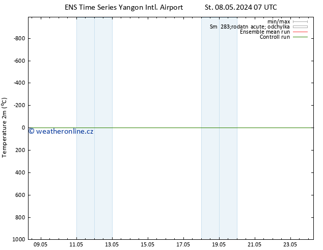 Temperature (2m) GEFS TS Ne 12.05.2024 19 UTC