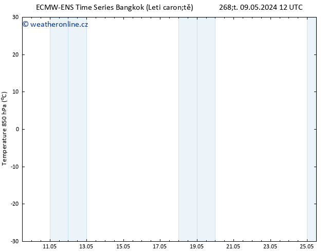 Temp. 850 hPa ALL TS Pá 10.05.2024 12 UTC