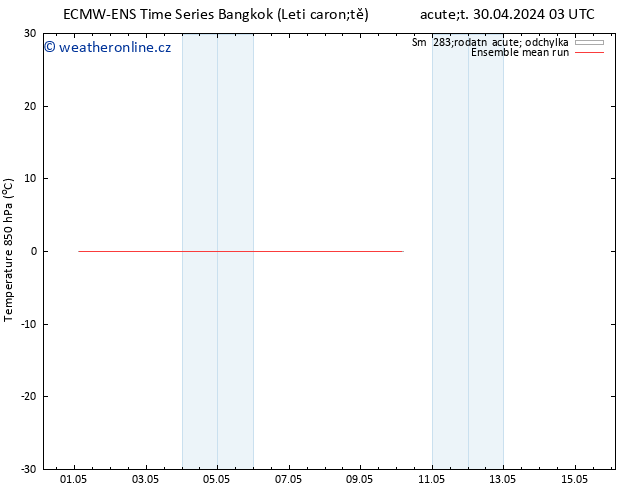 Temp. 850 hPa ECMWFTS St 08.05.2024 03 UTC