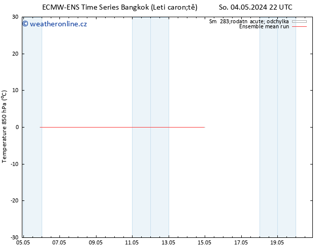 Temp. 850 hPa ECMWFTS Út 07.05.2024 22 UTC