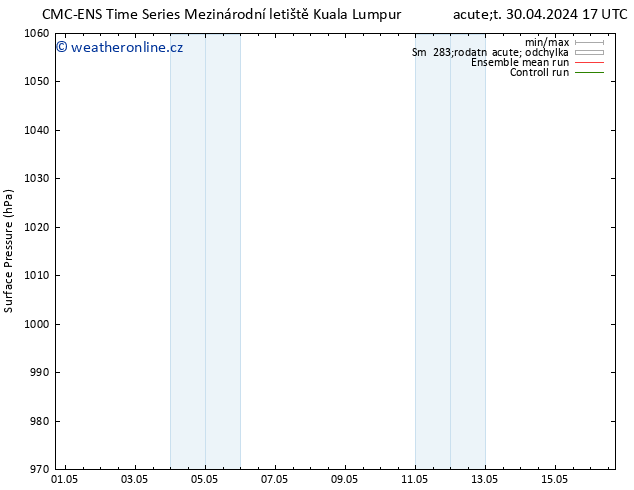 Atmosférický tlak CMC TS So 04.05.2024 05 UTC